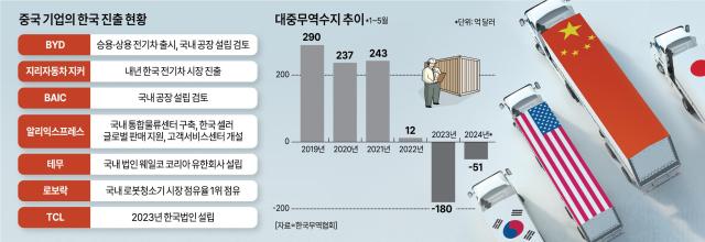 汽车、分销、游戏、电子产品...中国蚕食国内市场|阿朱经济