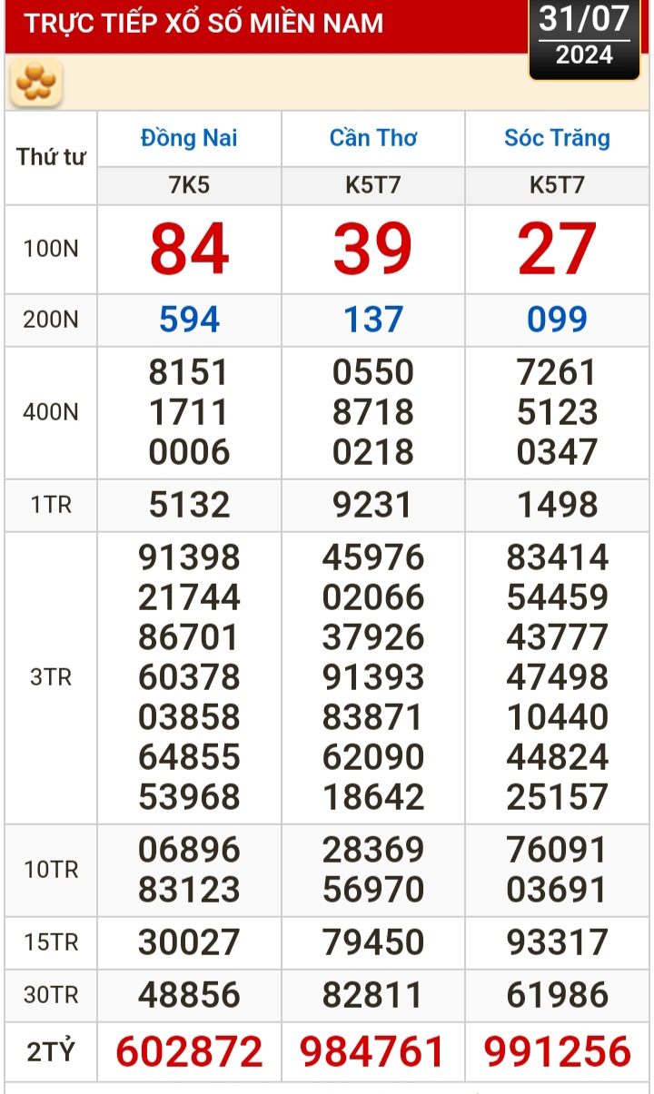 Kết quả xổ số hôm nay, 31-7: Đồng Nai, Cần Thơ, Sóc Trăng, Đà Nẵng, Khánh Hòa...- Ảnh 2.